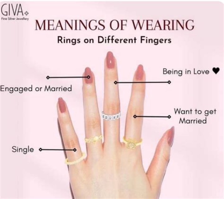 #closeyourrings TikTok Meaning Explained: What Does Close Your Rings Mean?