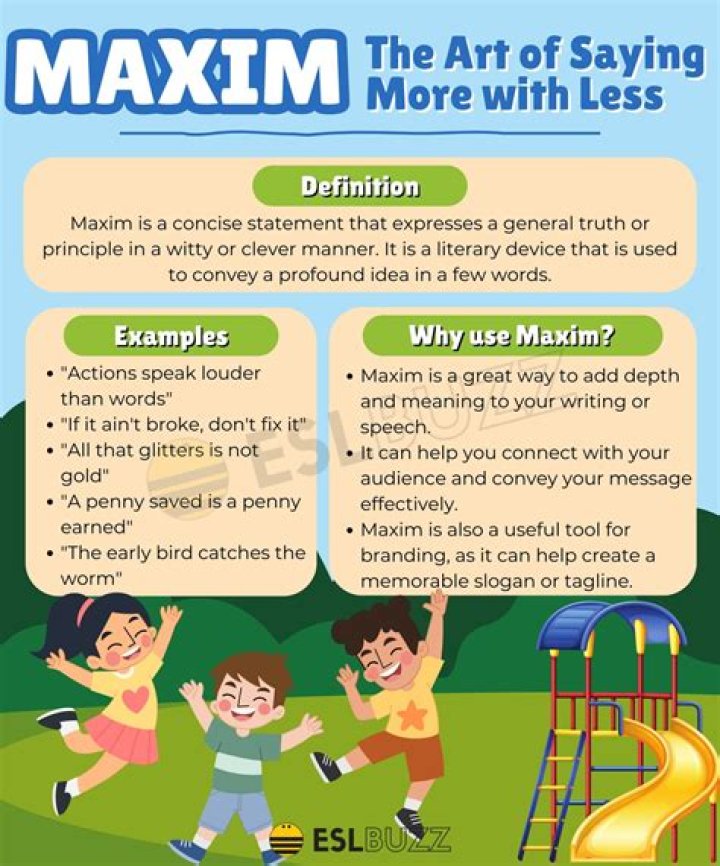 
Do axiom and maxim mean the same thing? 