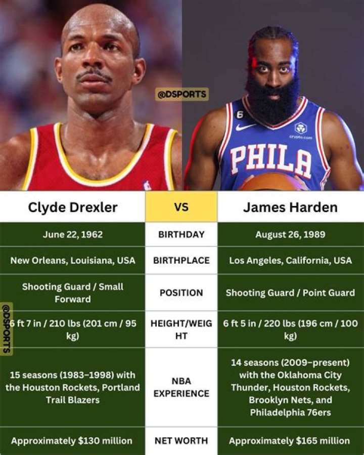 Dre Drexler Height, Weight, Net Worth, Age, Birthday, Wikipedia, Who, Nationality, Biography