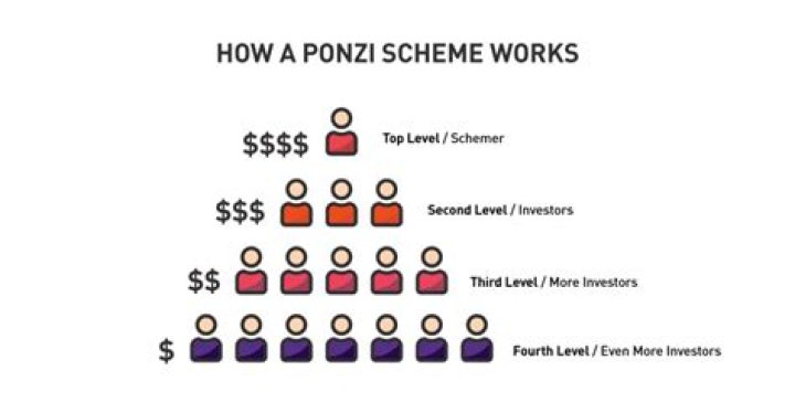 
Explained: How did the Ponzi Scheme of Bernie Madoff work? 