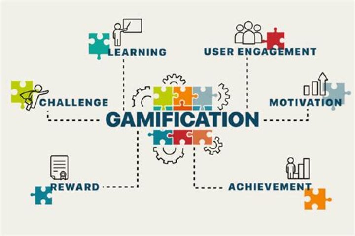 
Gamification: Exploring the Benefits 