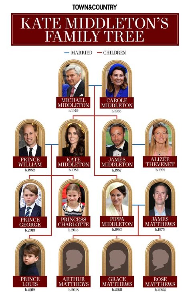 
Is Kate Middleton Related To Gemma Owen? Relation Between Them Explained 