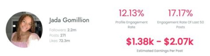 
Jada Gomillion Height, Age, Boyfriend, Biography, Wiki, Net Worth 