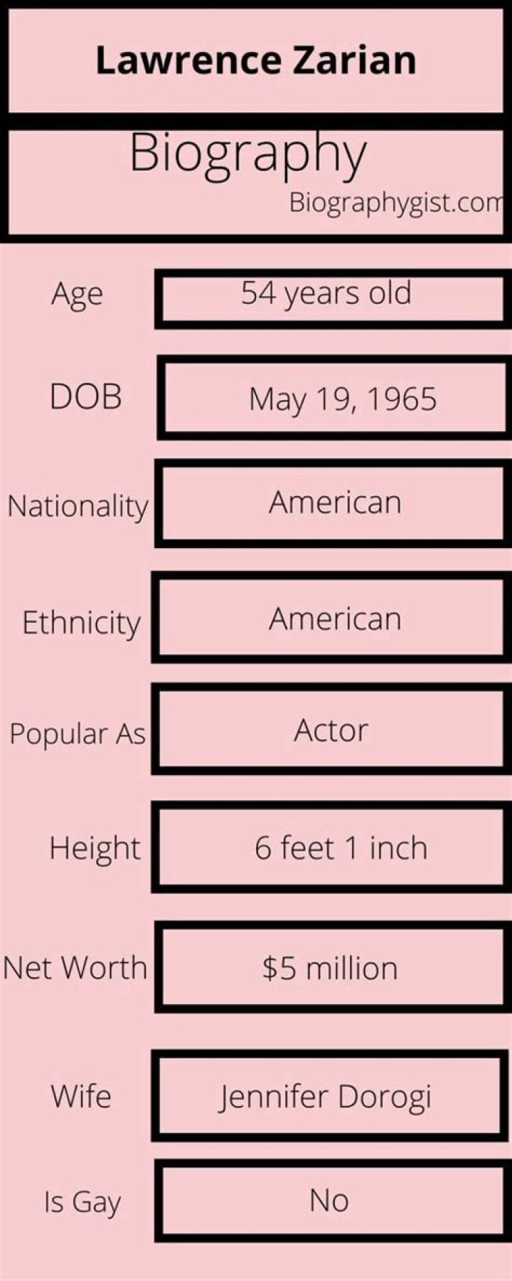 
Lawrence Zarian Height, Weight, Net Worth, Age, Birthday, Wikipedia, Who, Nationality, Biography 