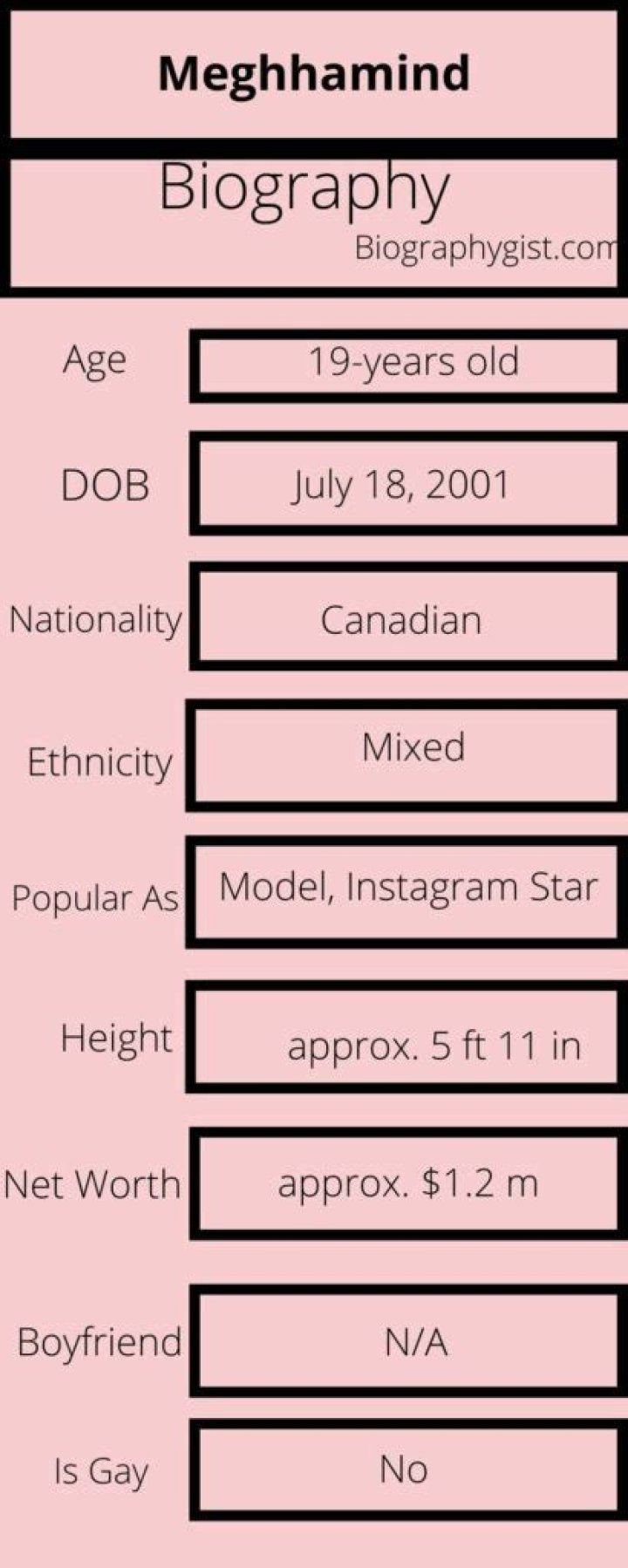 
Meghhamind Height, Weight, Net Worth, Age, Birthday, Wikipedia, Who, Nationality, Biography 