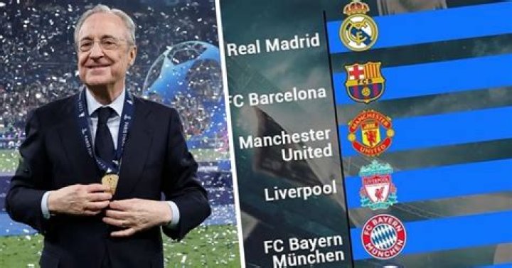 
Real Madrid Owner Net worth 