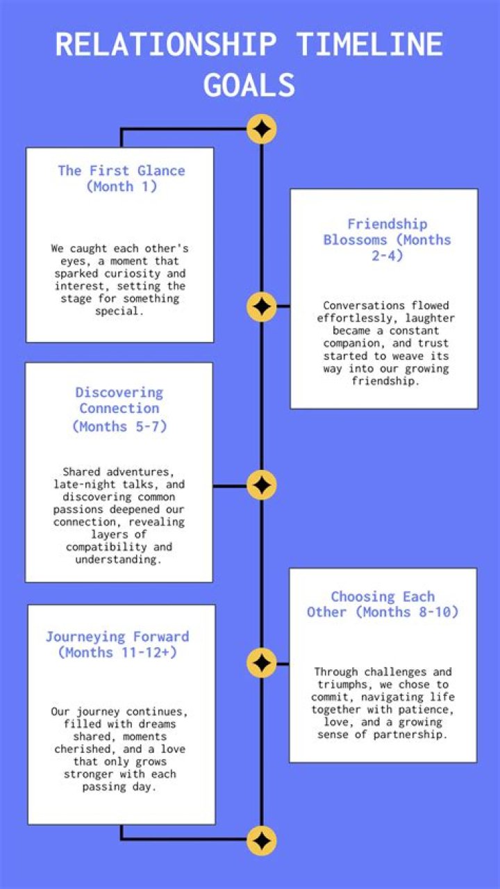 
The Boyfriend, Partner, and Relationship Timeline of Lilia Vu 
