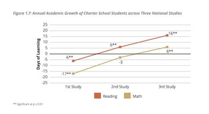 
University Students Kicked Against The Alleged School Administration’s No Fees, No Exam Policy 