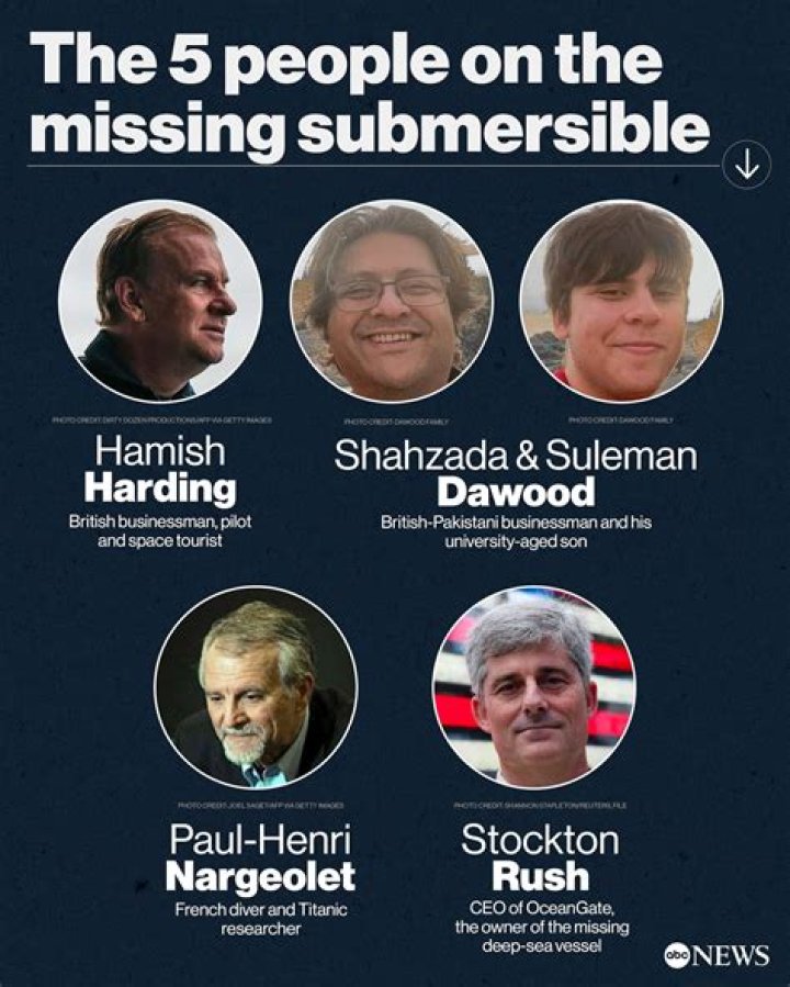 
Who is Chris Brown? Hamish Harding’s friend asked OceanGate for refund after pulling out of Titanic submersible tour 