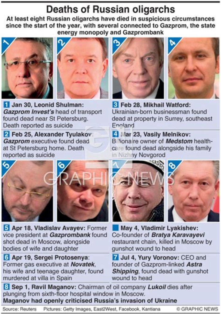 
Who Is Russian Oligarch Mikhail Watford And Who Killed Him? Ukraine Born Businessman Found Hanged To Death 